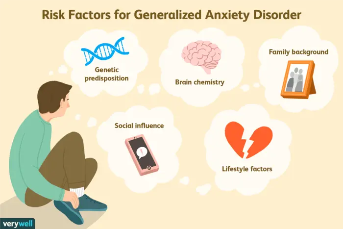 The Factors That Can Lead to The Phobia Social